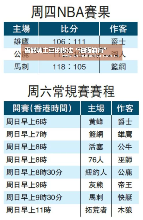 香菇炖土豆的做法“海豚体育”(图1) 体育问答